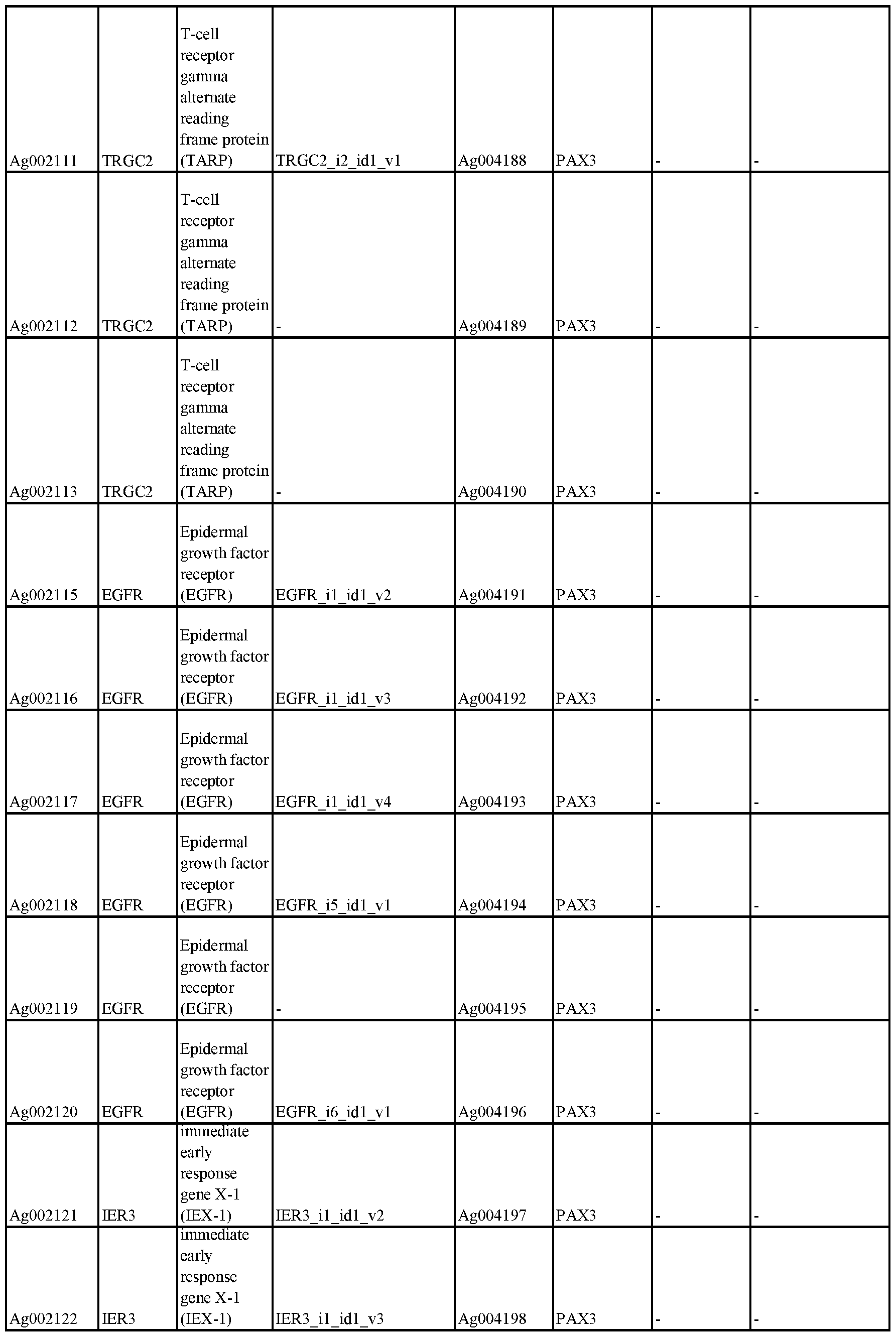 Figure imgf000141_0001