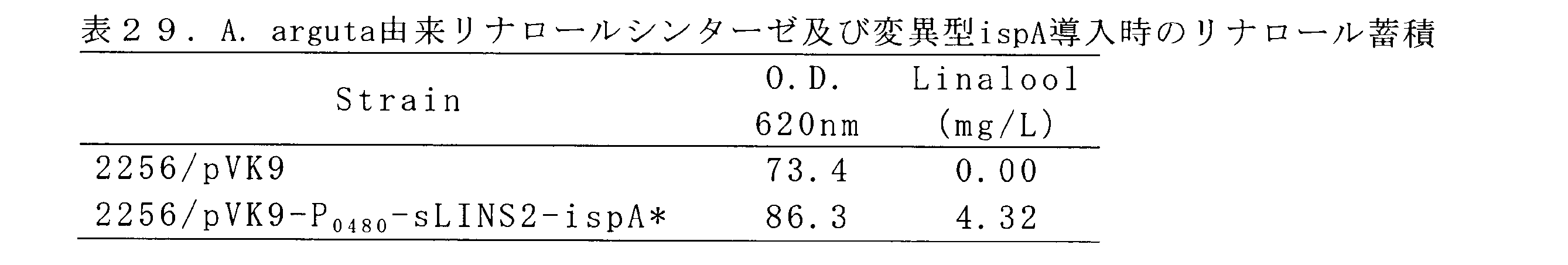 Figure JPOXMLDOC01-appb-T000029