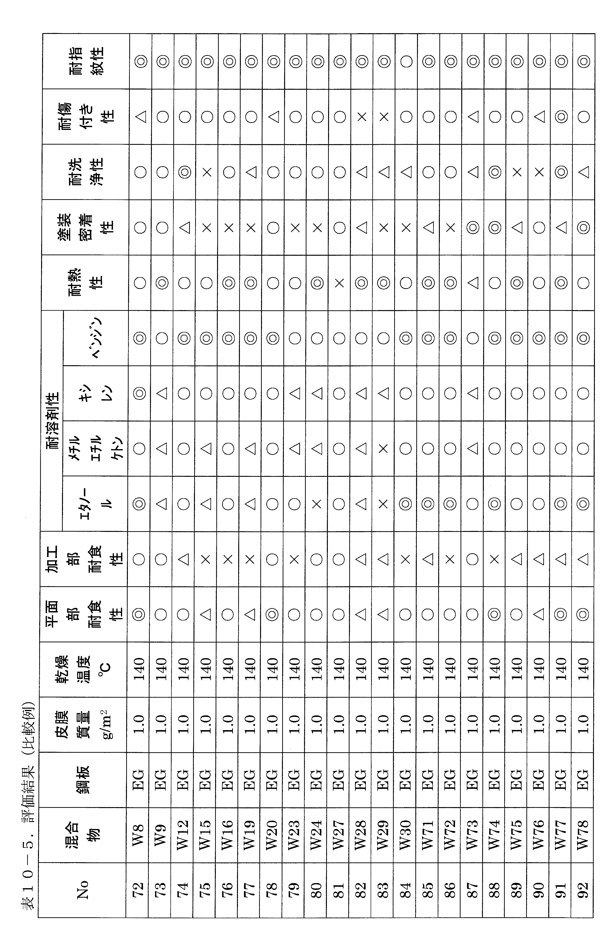 Figure JPOXMLDOC01-appb-T000018