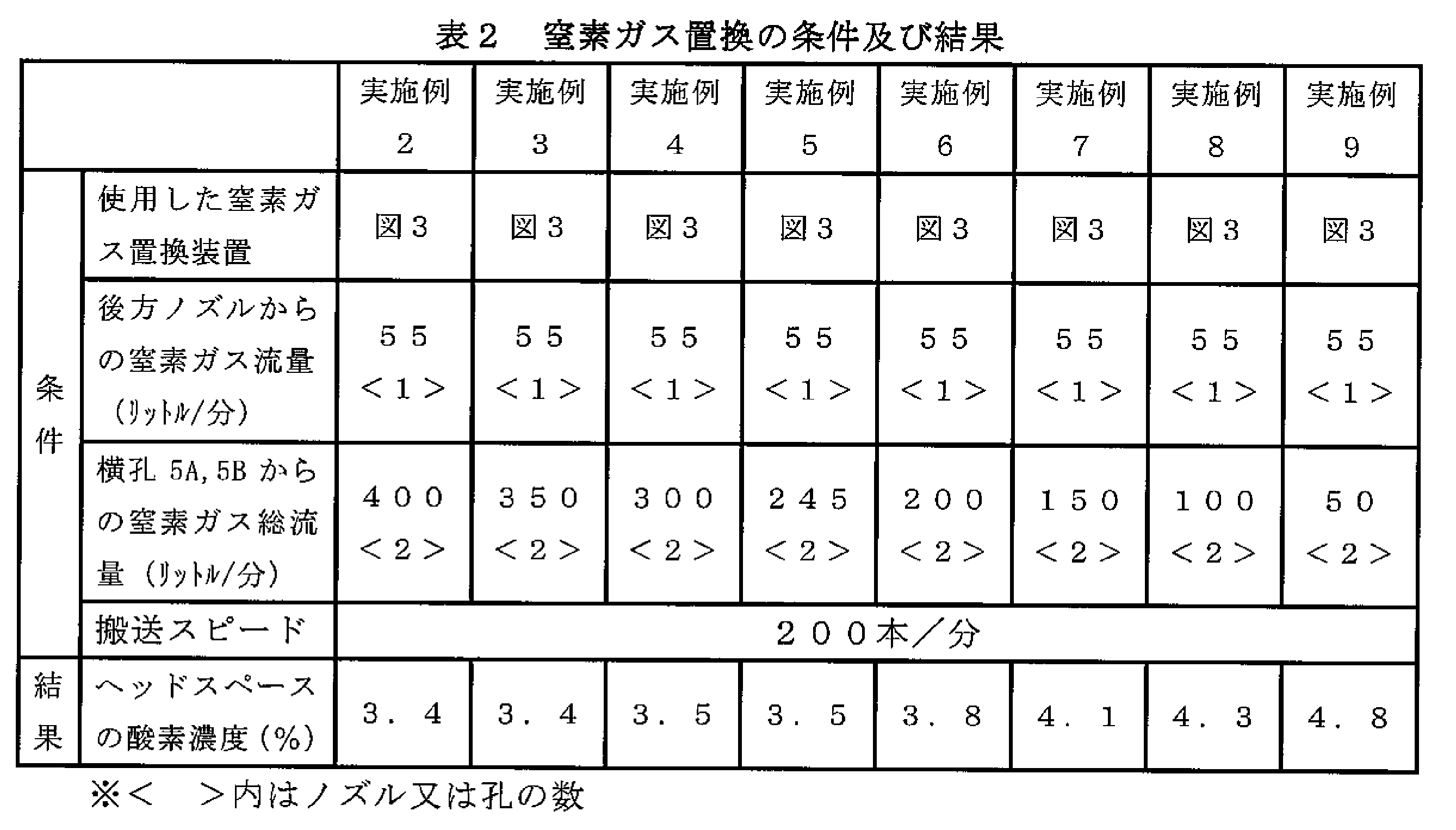 Figure JPOXMLDOC01-appb-T000002