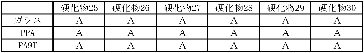 Figure JPOXMLDOC01-appb-T000074