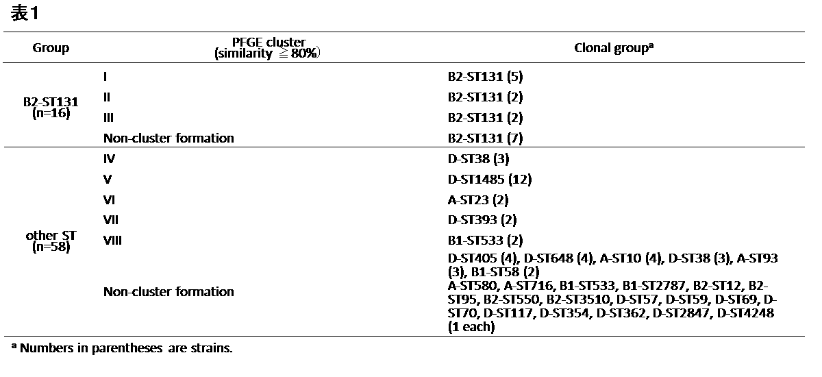 Figure JPOXMLDOC01-appb-T000001