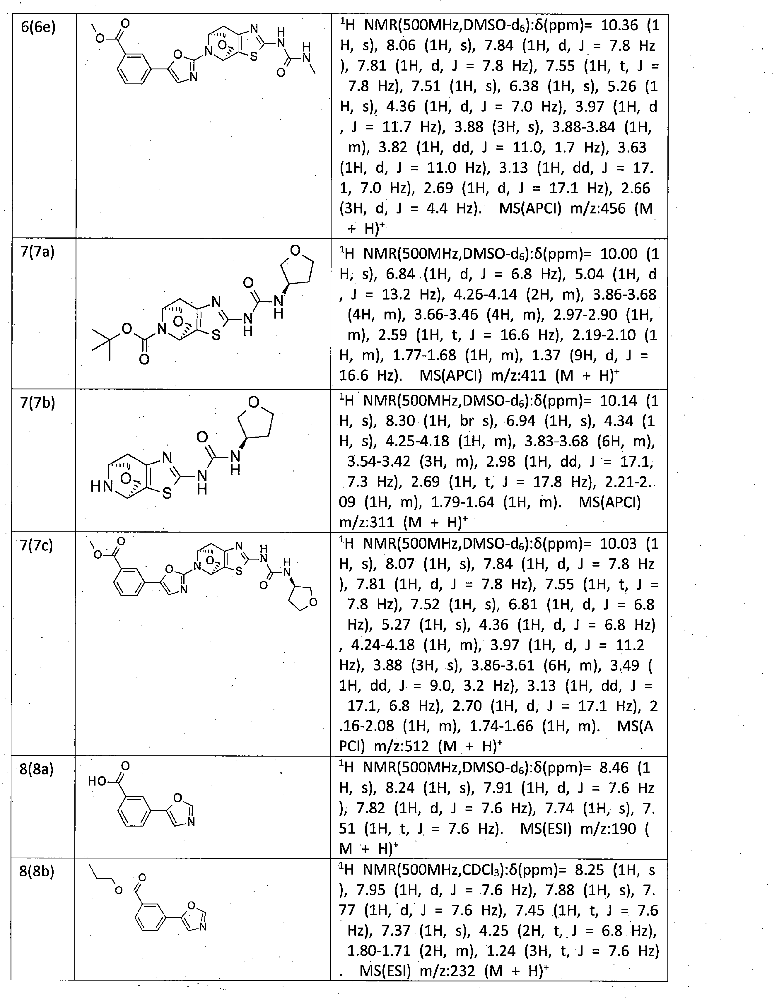 Figure JPOXMLDOC01-appb-T000092