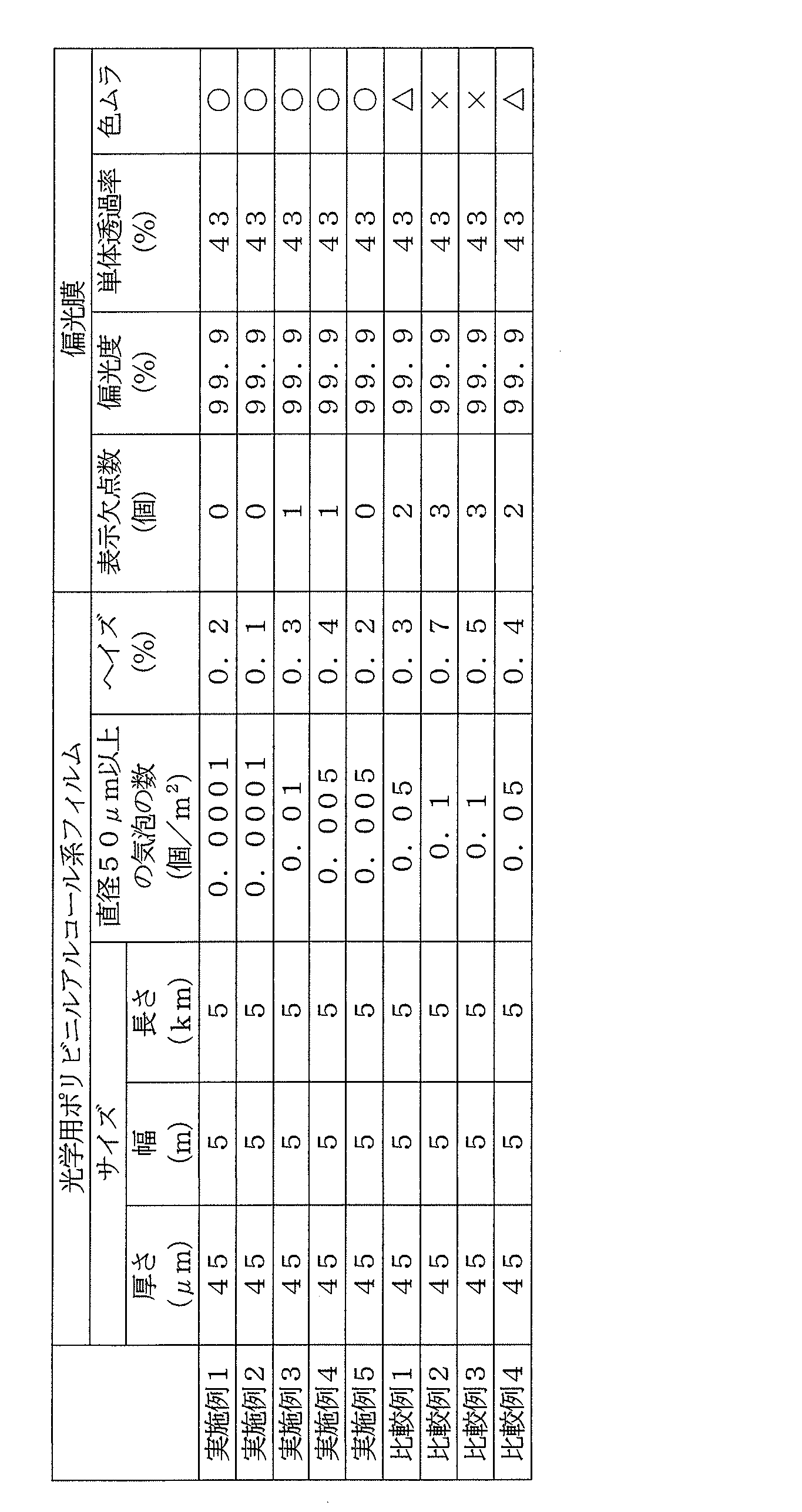 Figure JPOXMLDOC01-appb-T000003