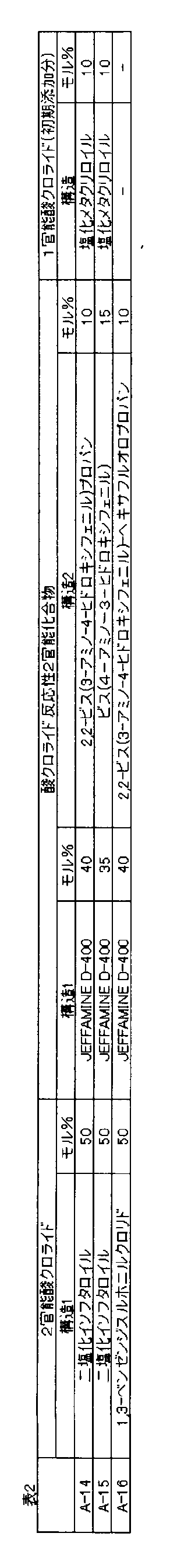 Figure JPOXMLDOC01-appb-T000017