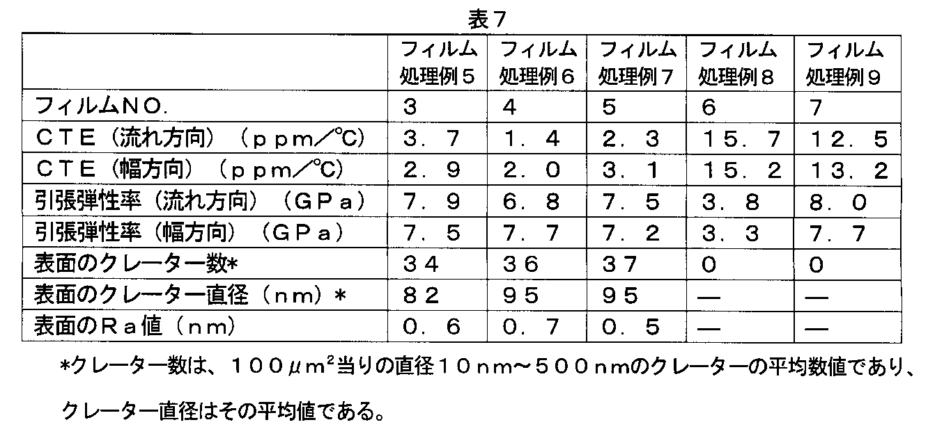 Figure JPOXMLDOC01-appb-T000007