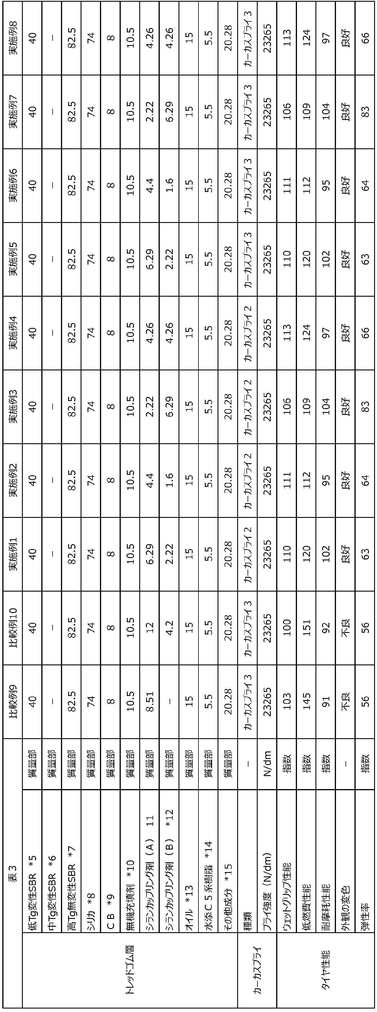 Figure JPOXMLDOC01-appb-T000015