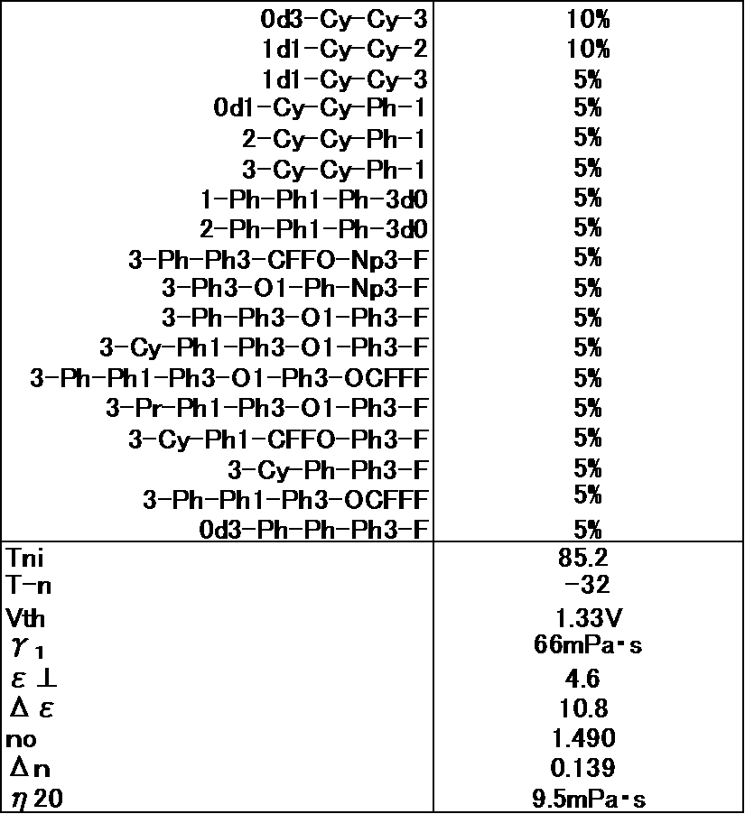 Figure JPOXMLDOC01-appb-T000067