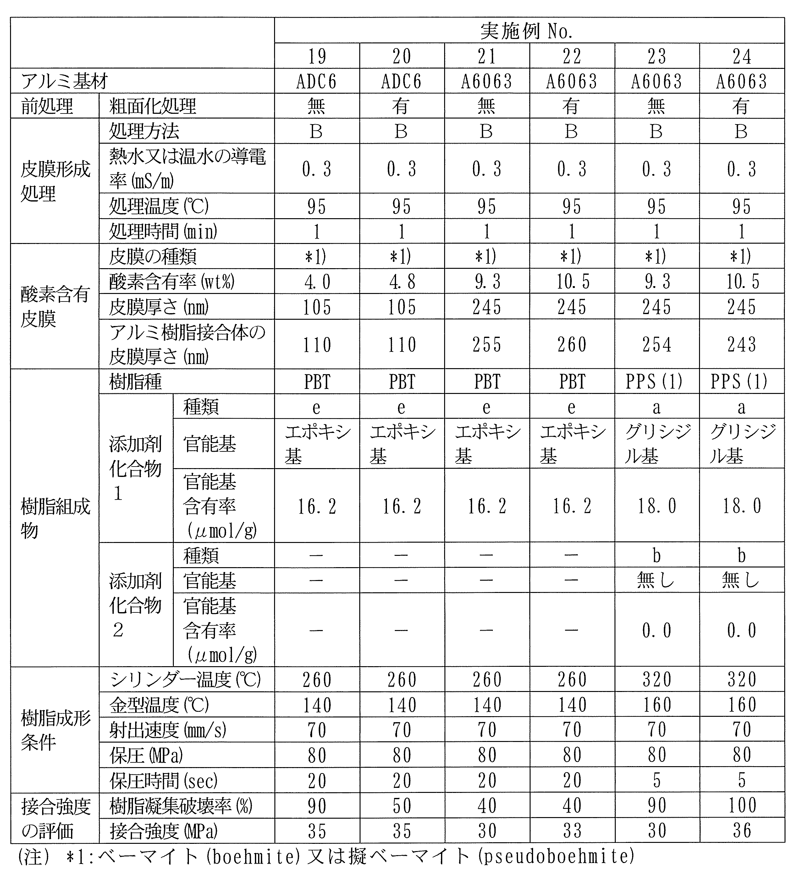 Figure JPOXMLDOC01-appb-T000004