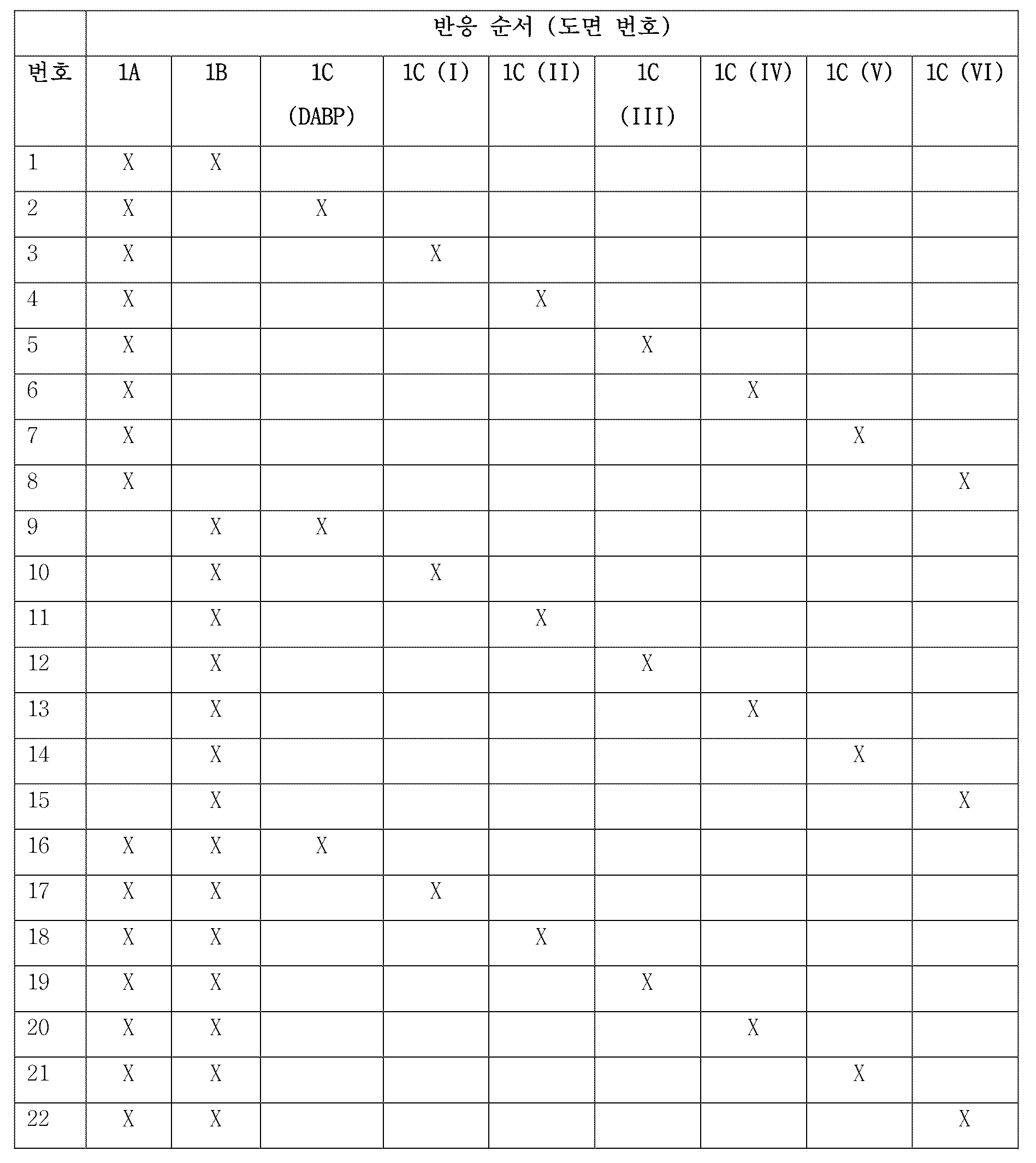 Figure pct00006