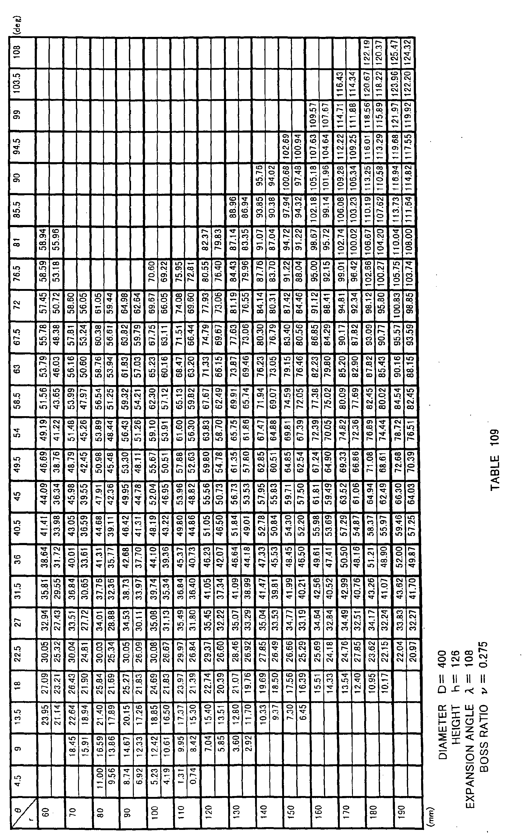 Figure imgb0088