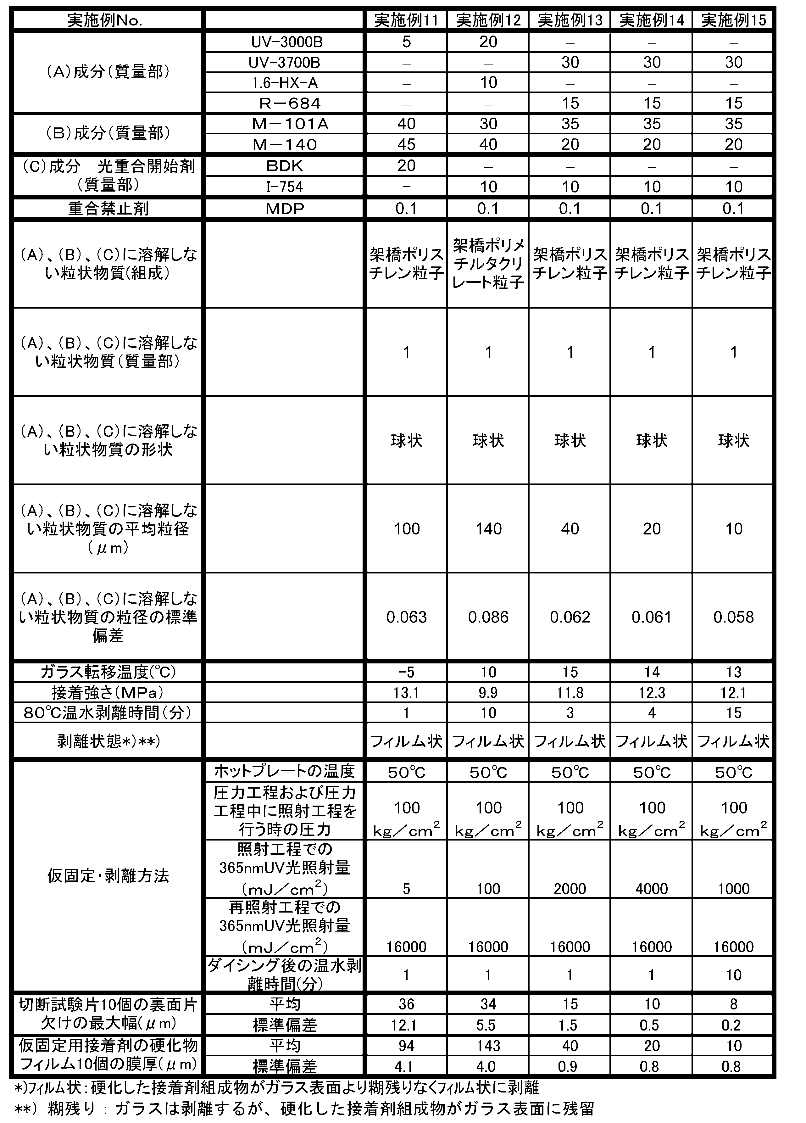 Figure JPOXMLDOC01-appb-T000003
