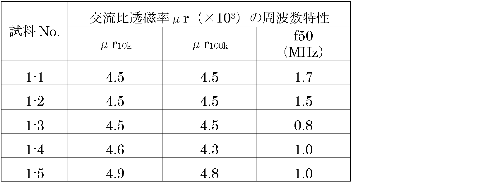Figure JPOXMLDOC01-appb-T000003