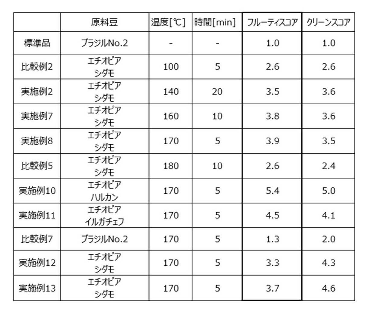 Figure JPOXMLDOC01-appb-T000005