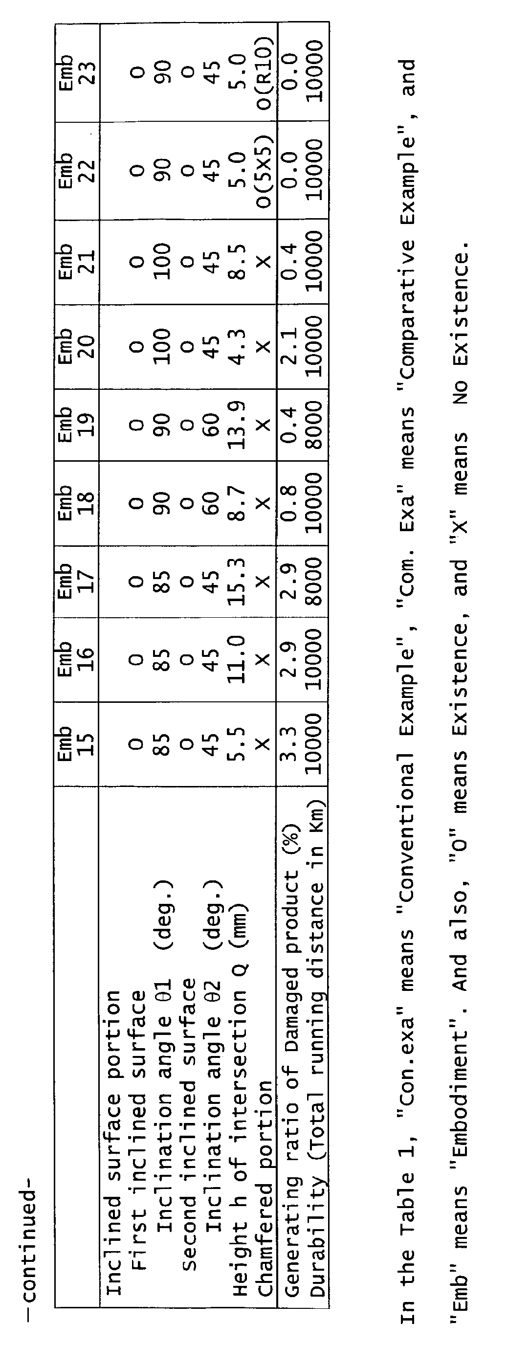Figure imgb0004