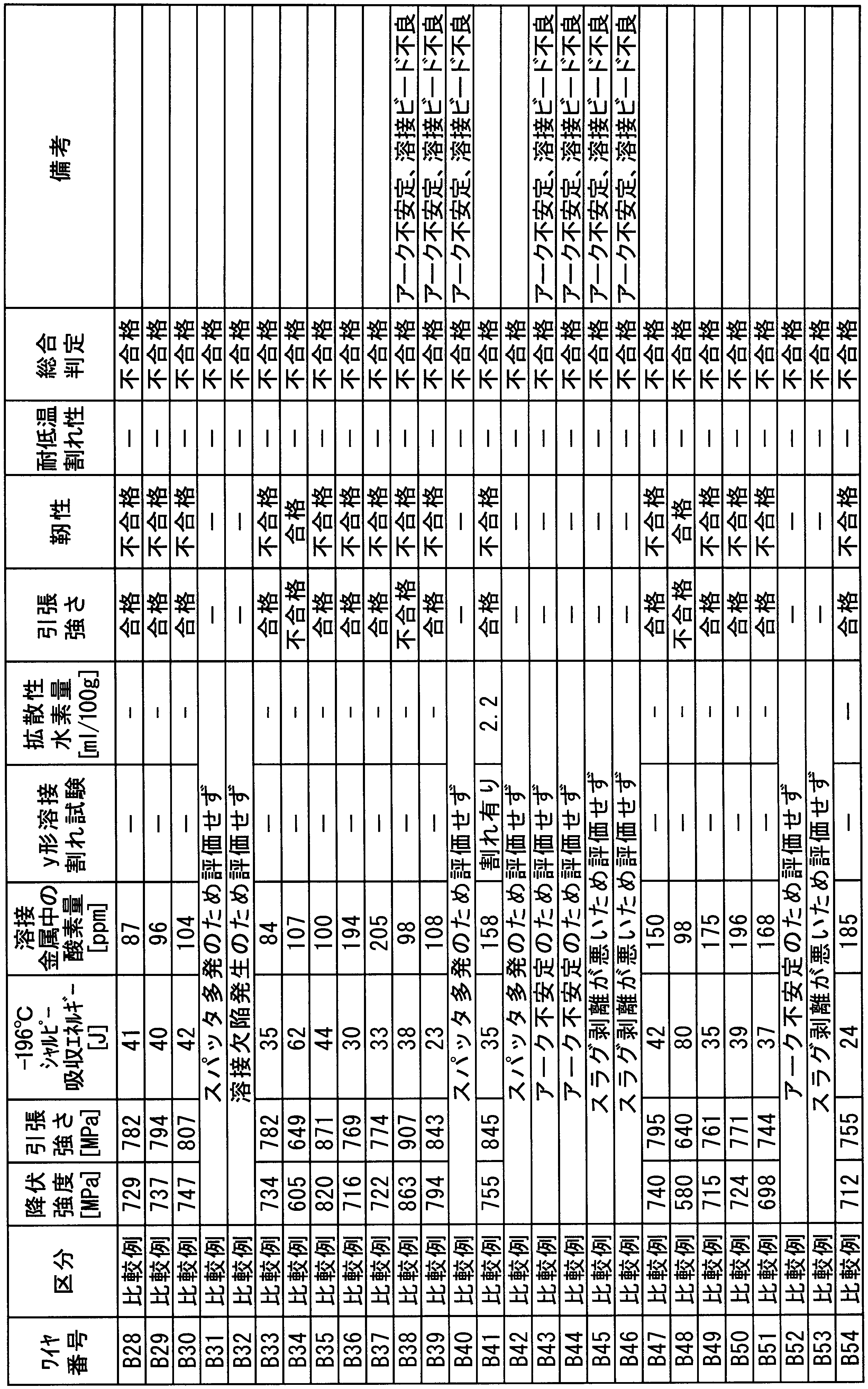 Figure JPOXMLDOC01-appb-T000044
