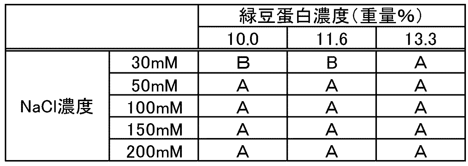 Figure JPOXMLDOC01-appb-T000003