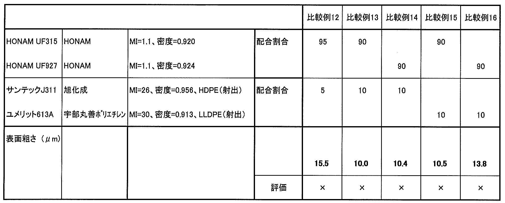 Figure JPOXMLDOC01-appb-T000005