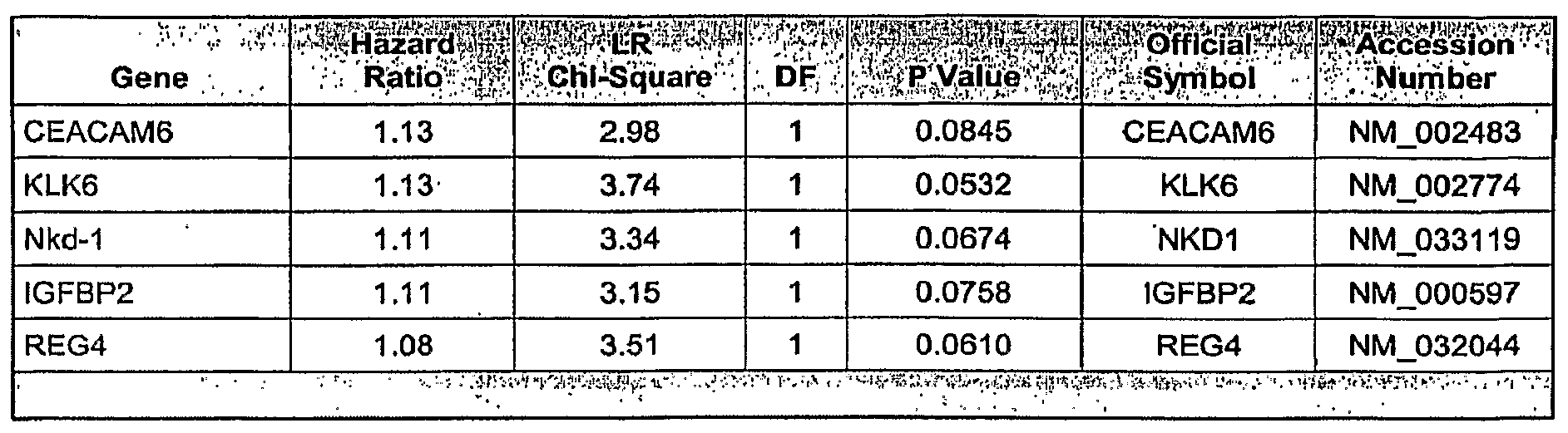 Figure imgf000094_0001