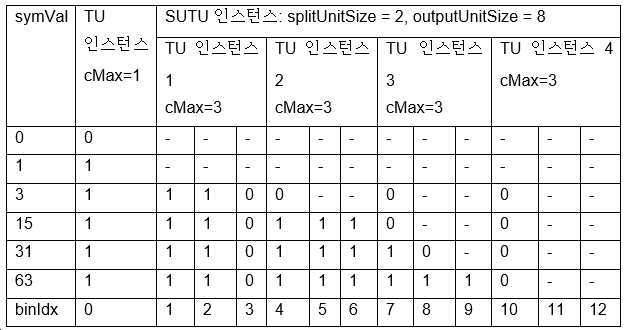 Figure pct00018