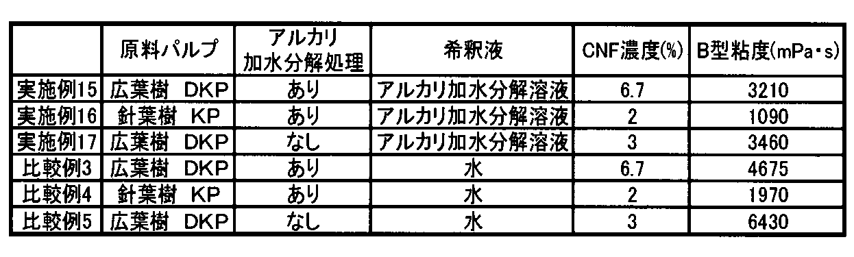 Figure JPOXMLDOC01-appb-T000005