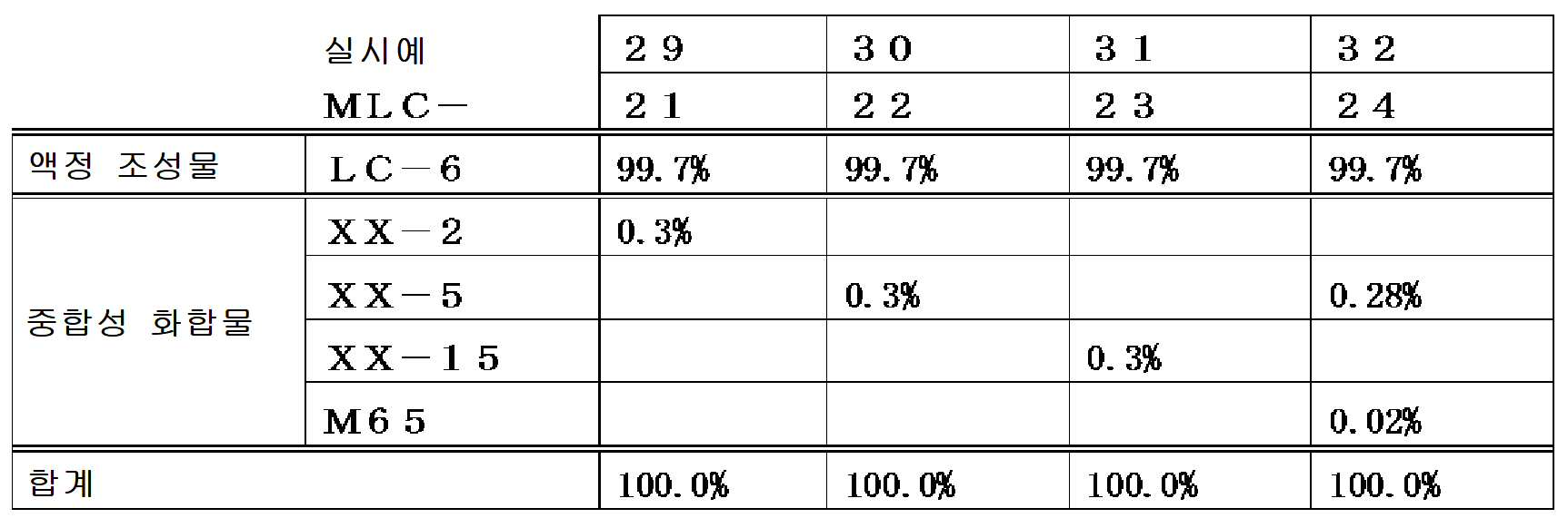 Figure pct00128