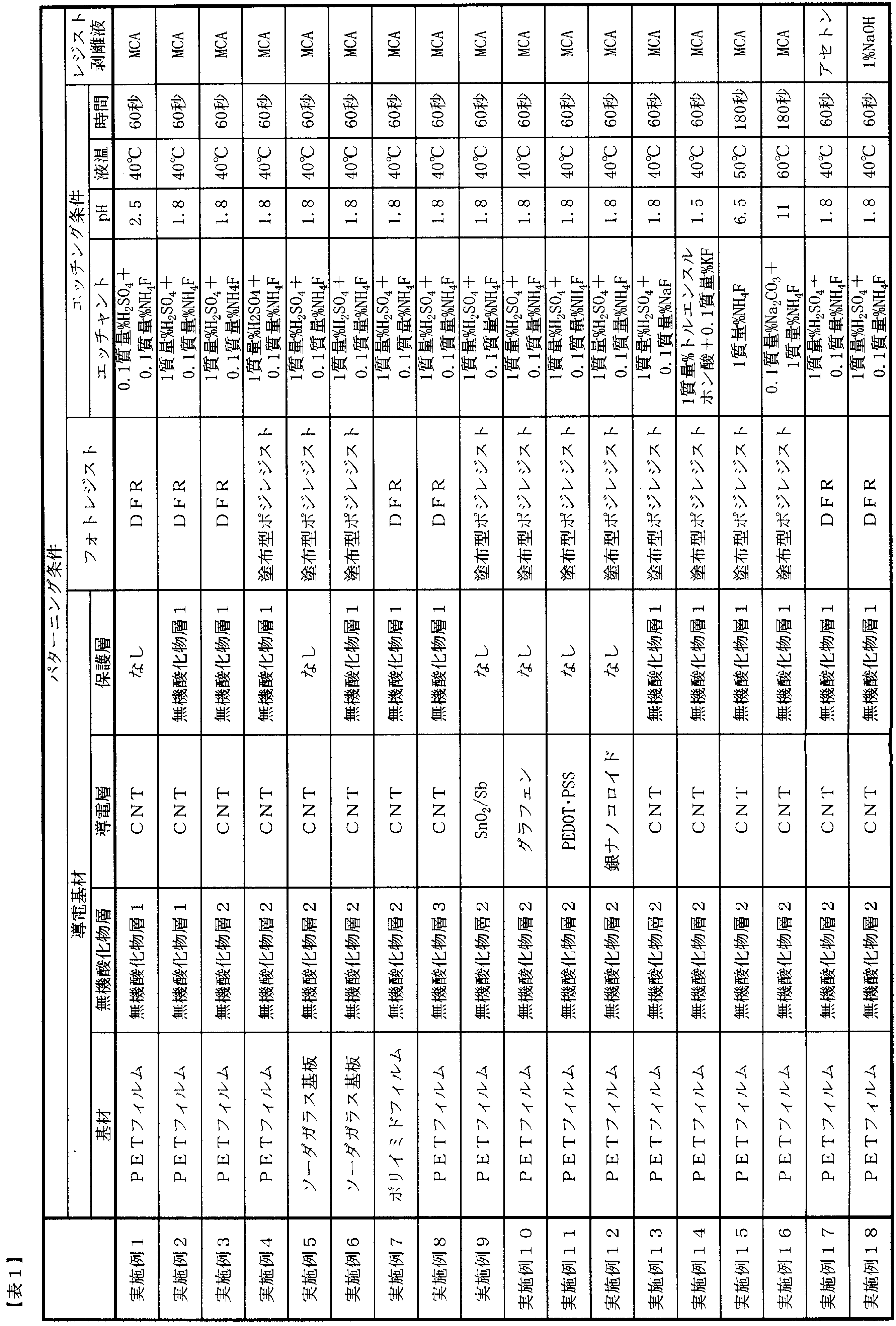 Figure JPOXMLDOC01-appb-T000001