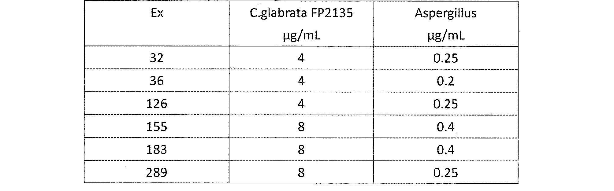 Figure JPOXMLDOC01-appb-T000017