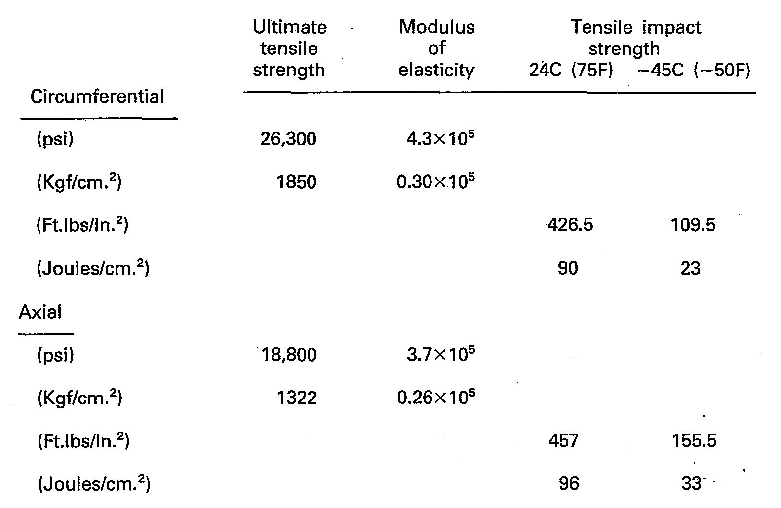 Figure imgb0008