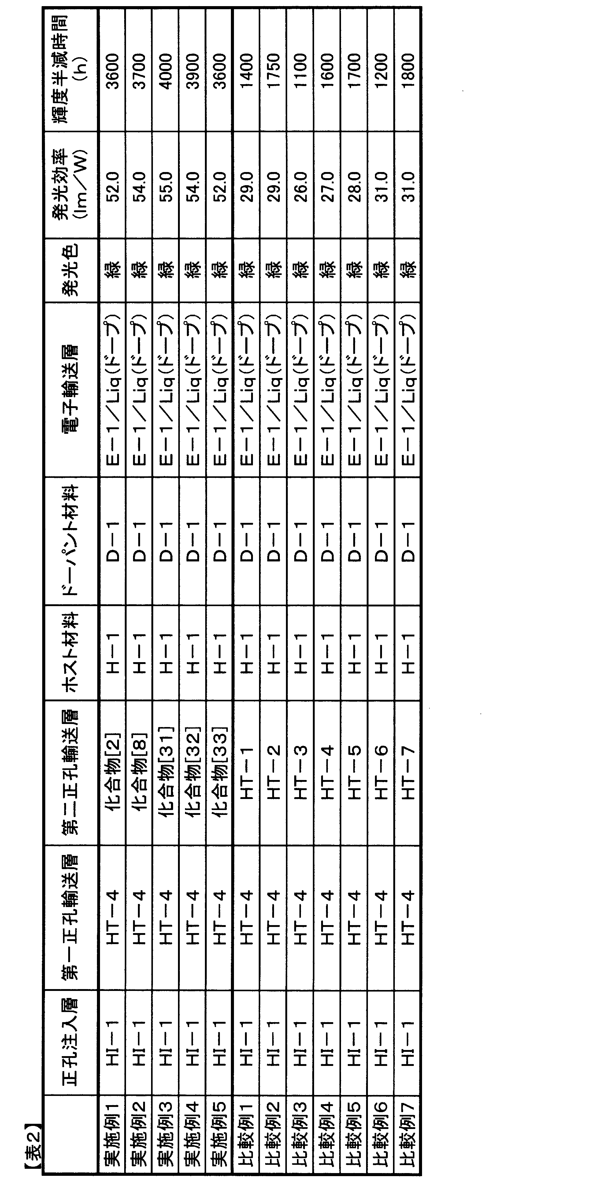 Figure JPOXMLDOC01-appb-T000019