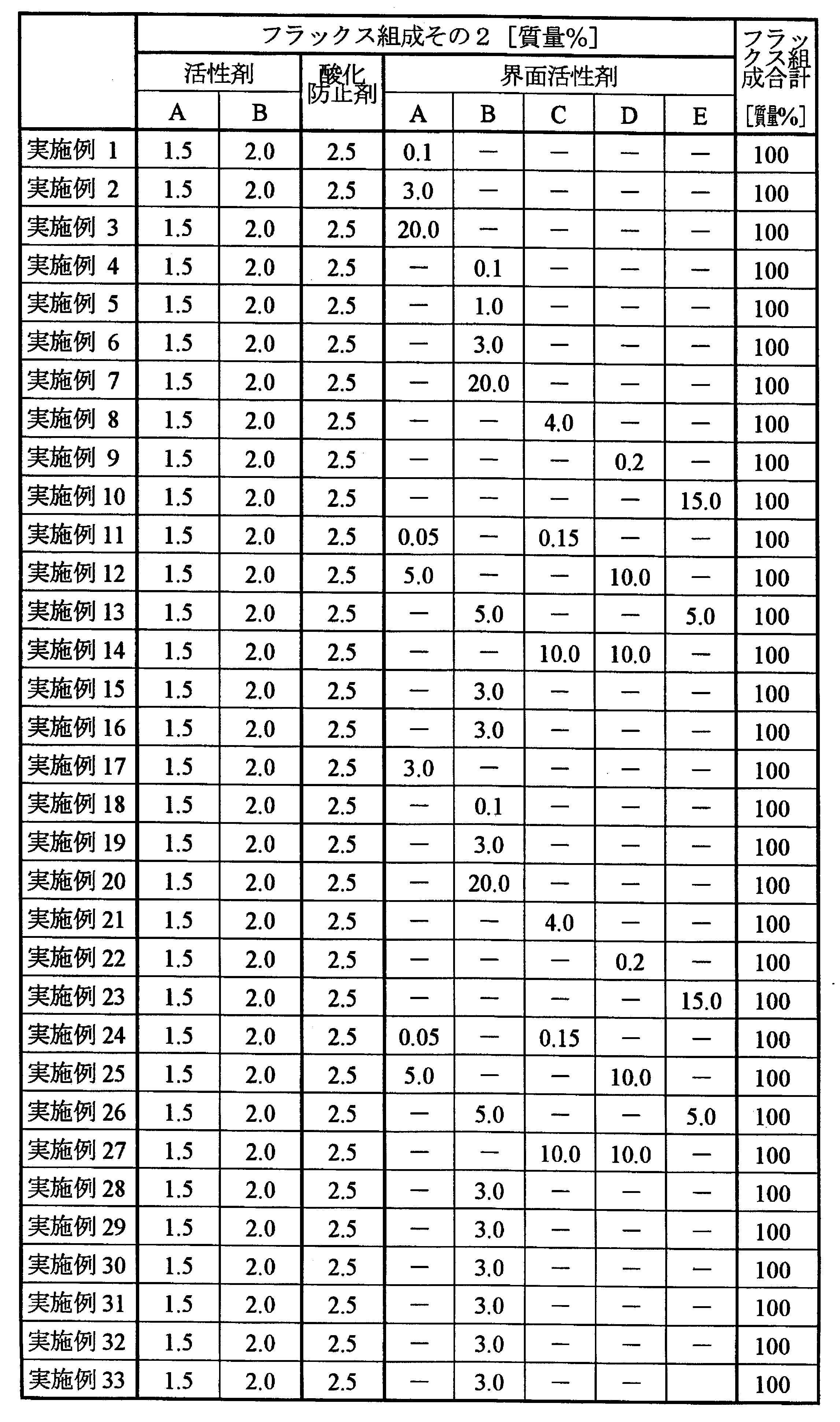 Figure JPOXMLDOC01-appb-T000005
