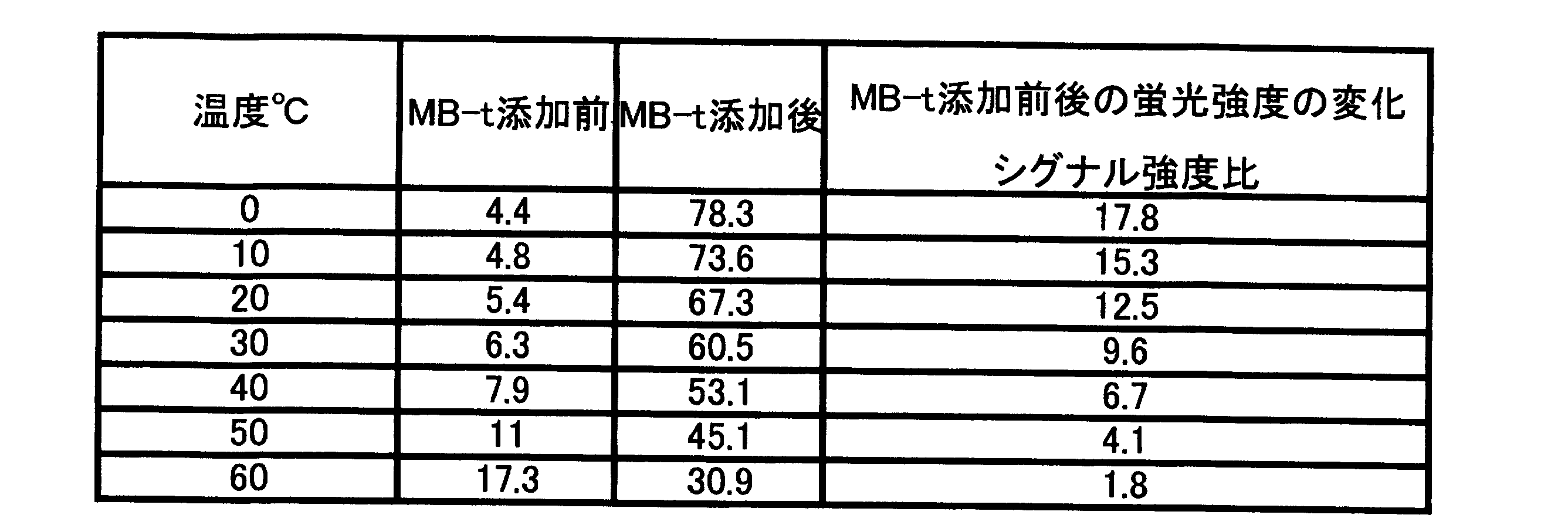 Figure JPOXMLDOC01-appb-T000025