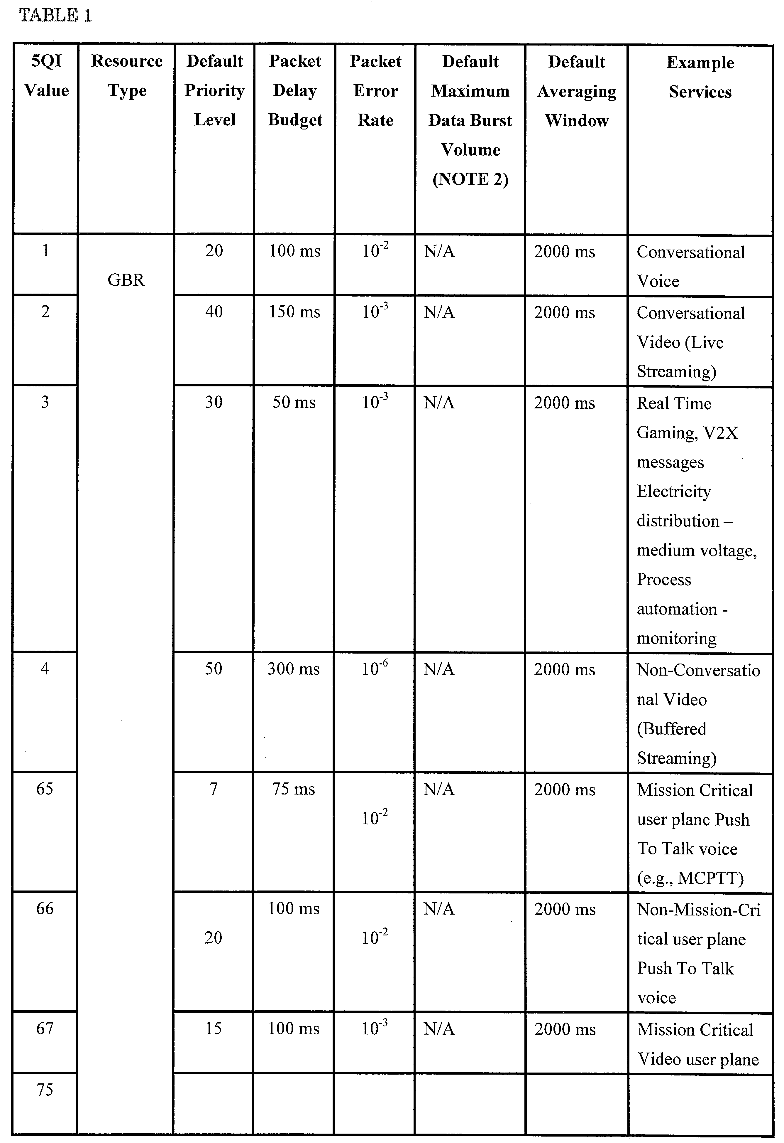 Figure JPOXMLDOC01-appb-I000003