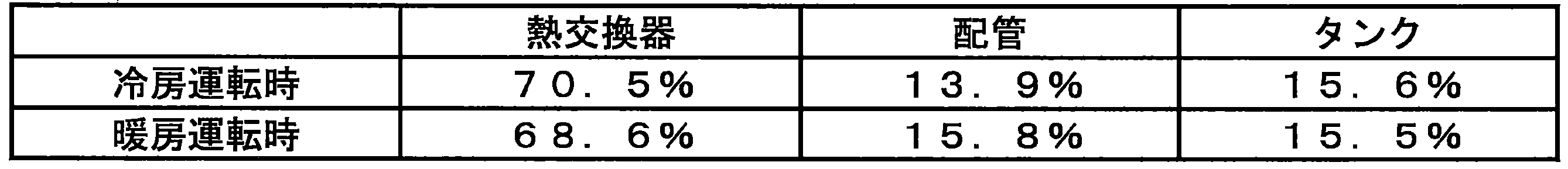 Figure JPOXMLDOC01-appb-T000004