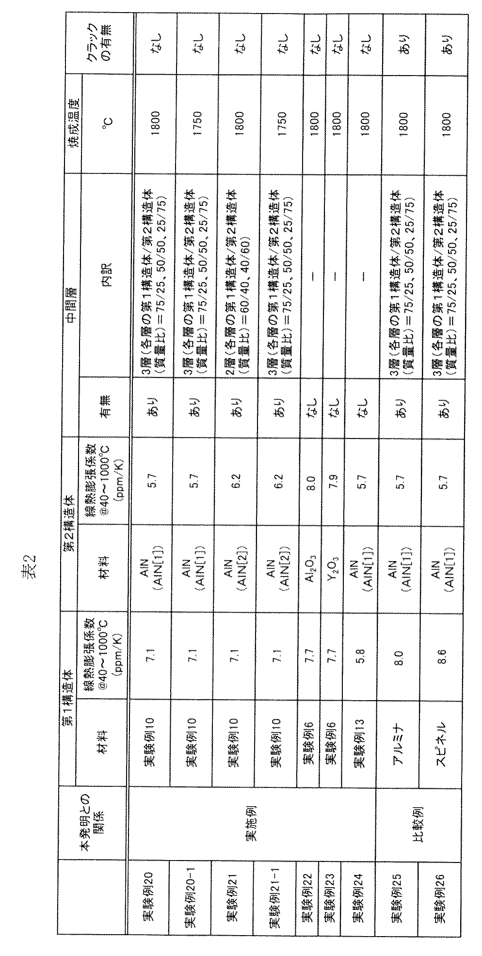 Figure JPOXMLDOC01-appb-T000002