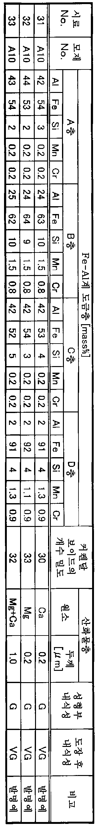 Figure pct00004