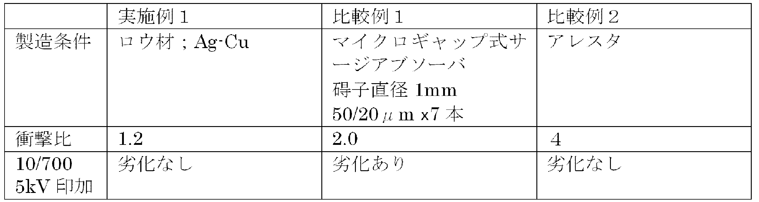 Figure JPOXMLDOC01-appb-T000001