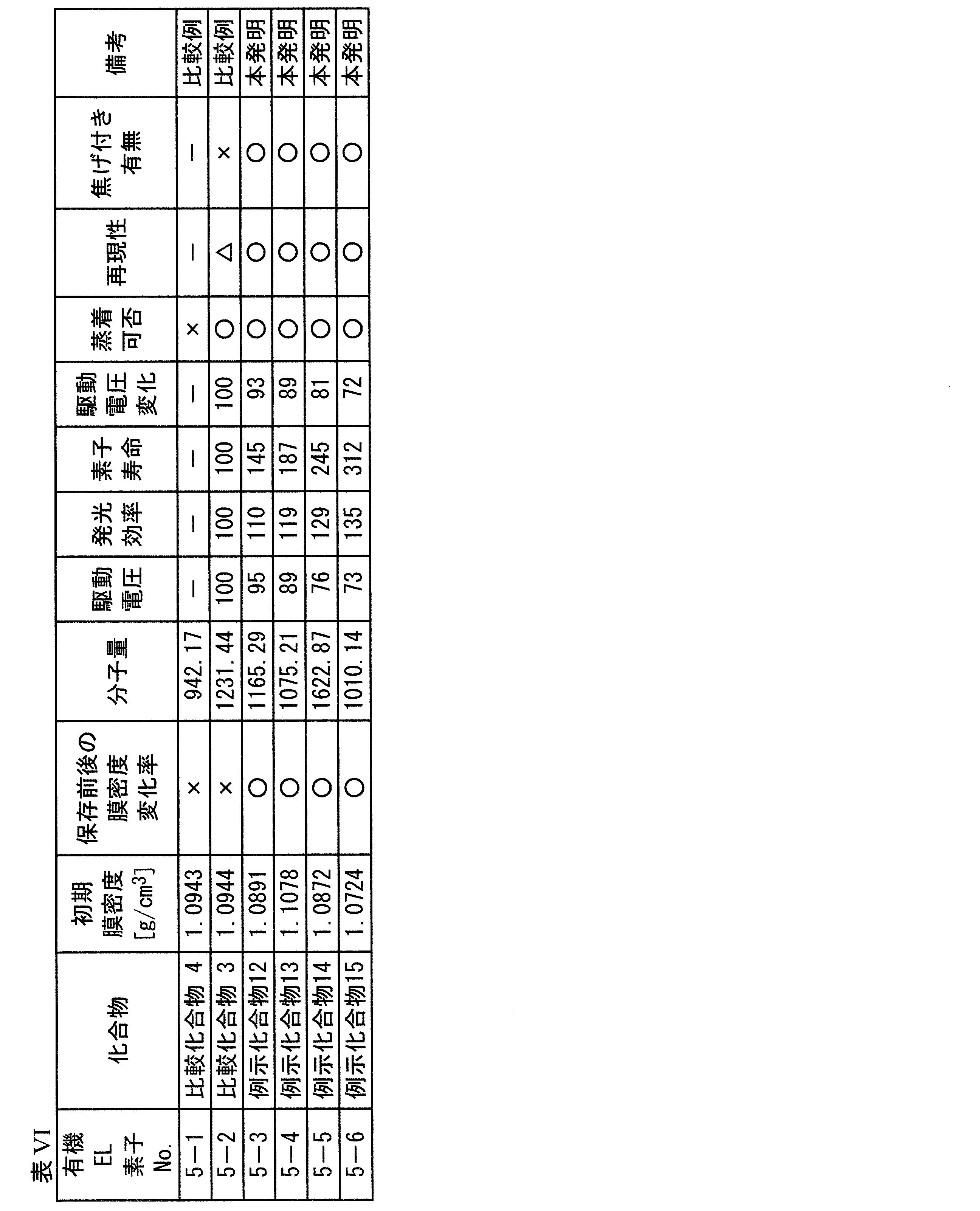 Figure JPOXMLDOC01-appb-T000030