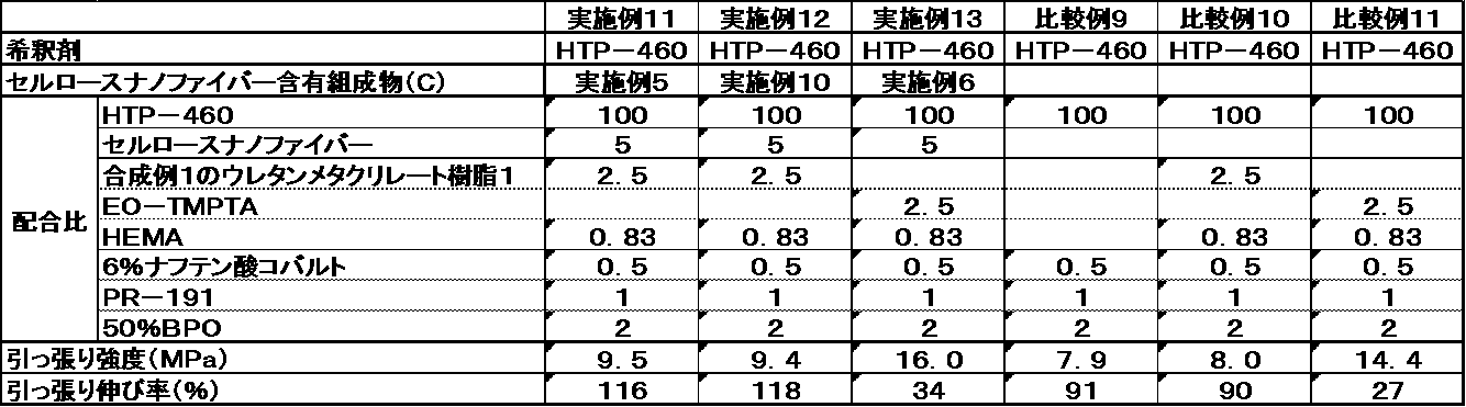 Figure JPOXMLDOC01-appb-T000003
