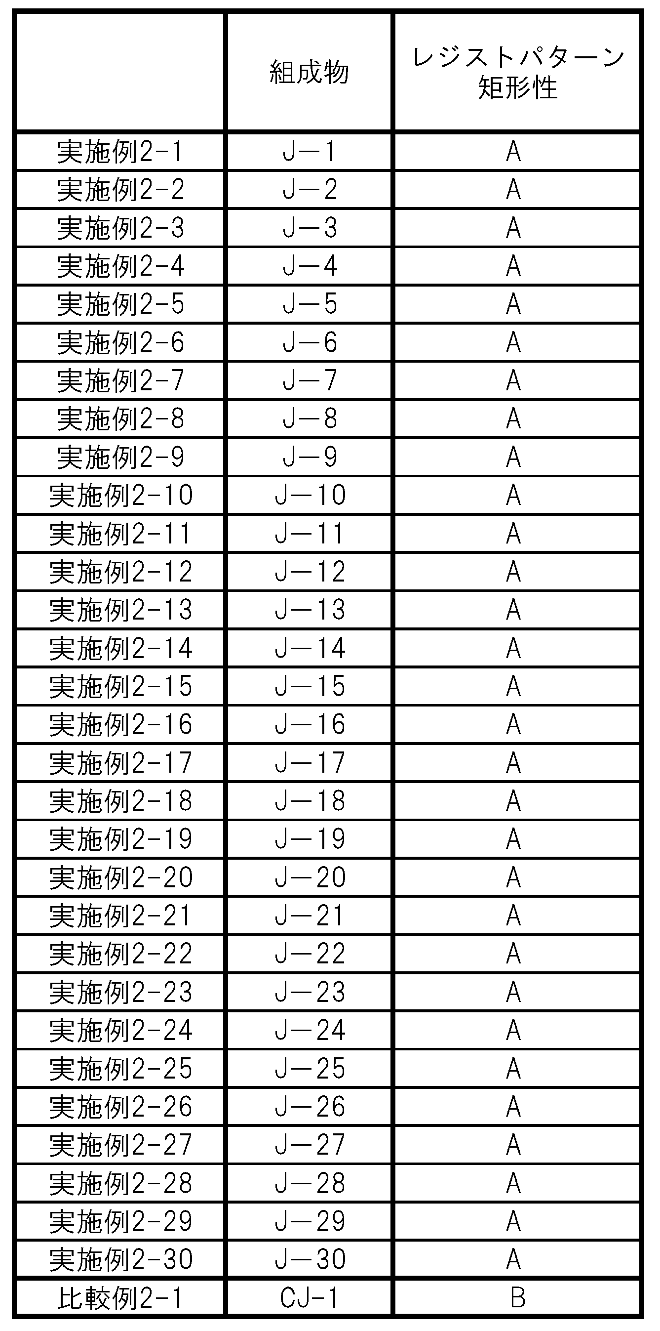 Figure JPOXMLDOC01-appb-T000056