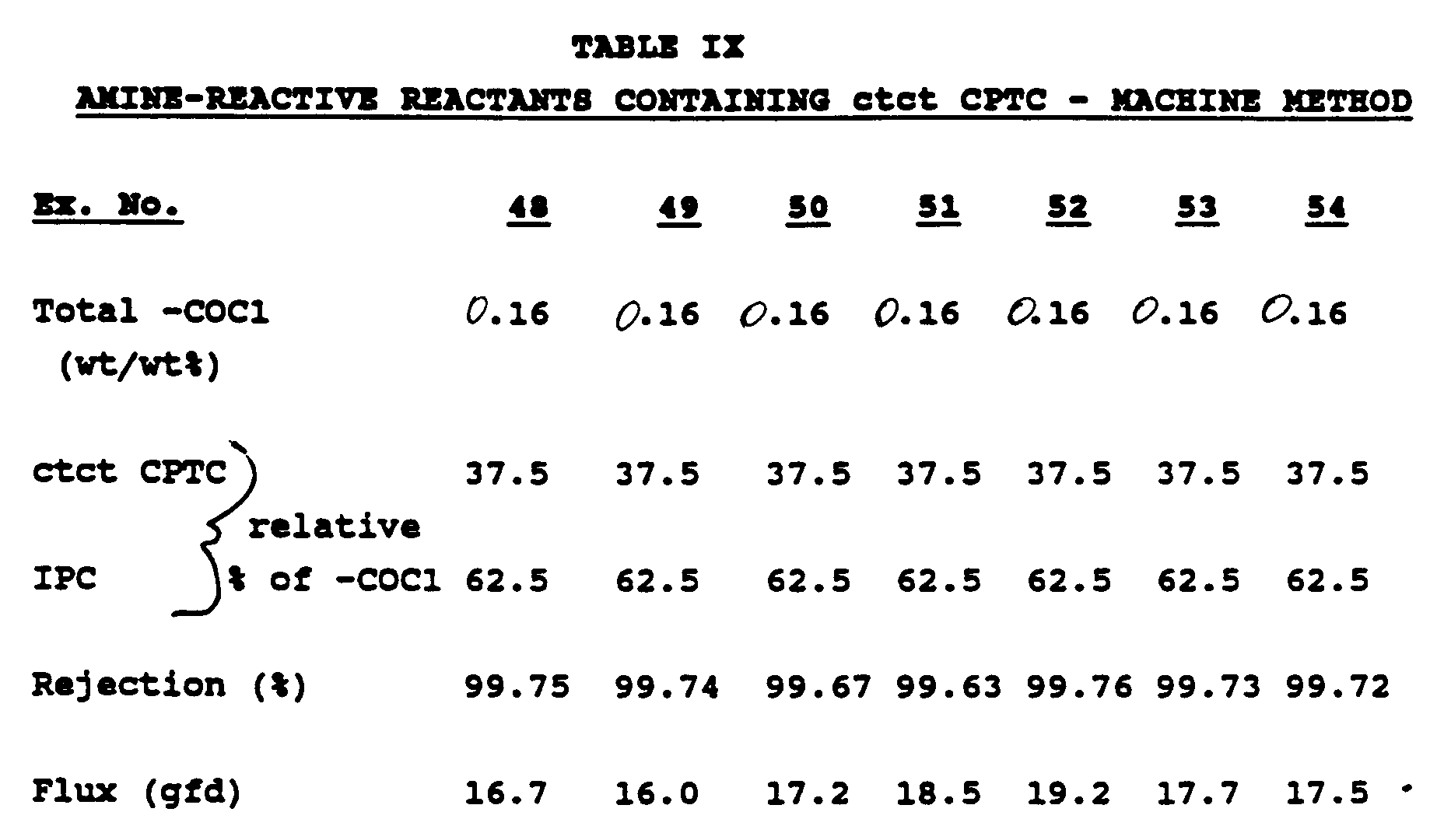 Figure 00340001