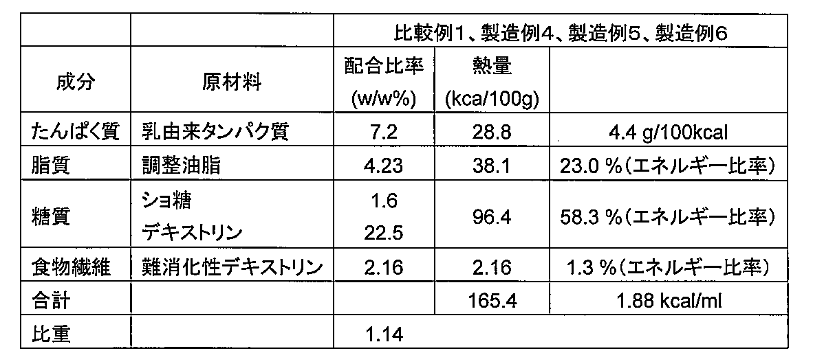 Figure JPOXMLDOC01-appb-T000007