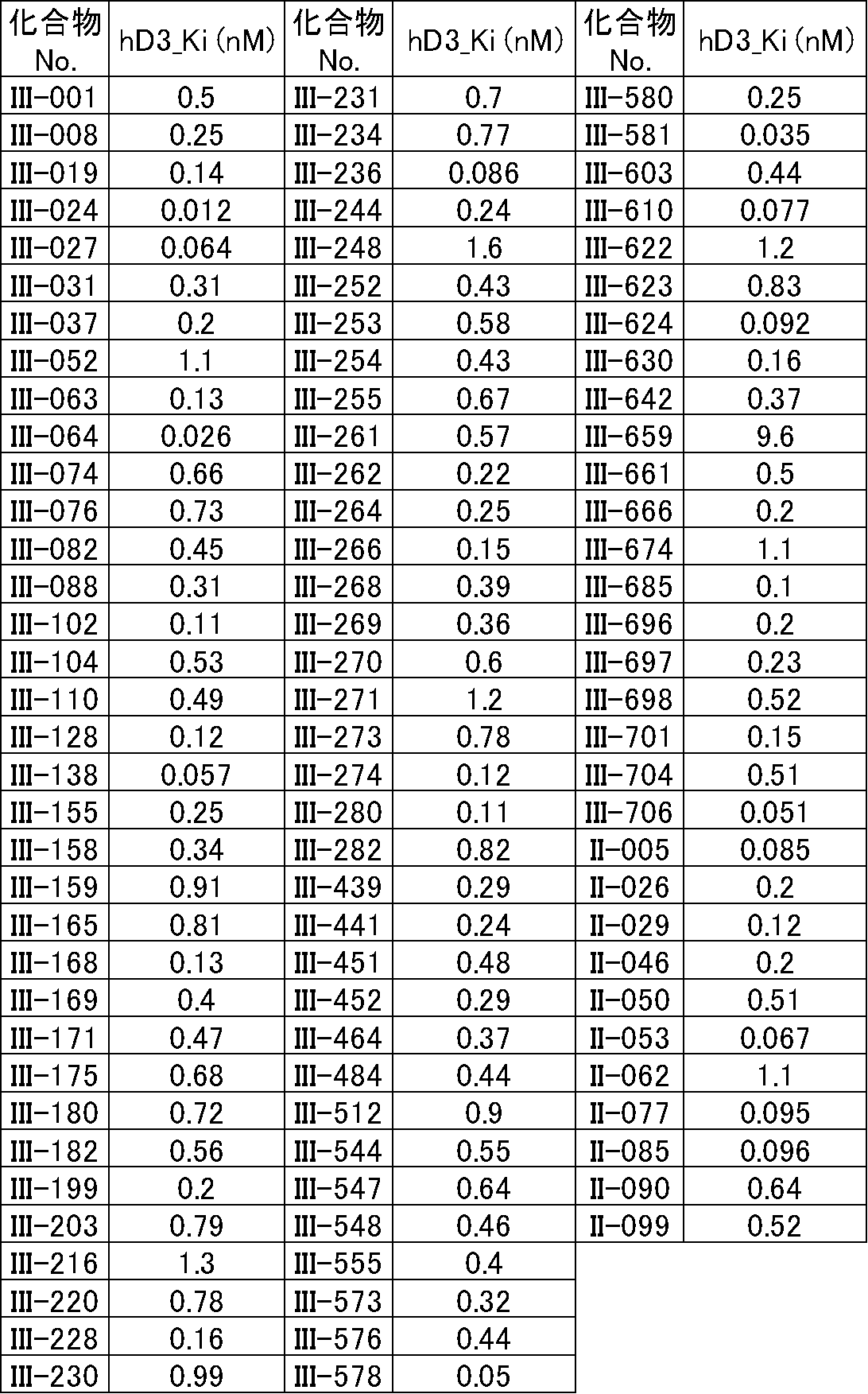 Figure JPOXMLDOC01-appb-T000305