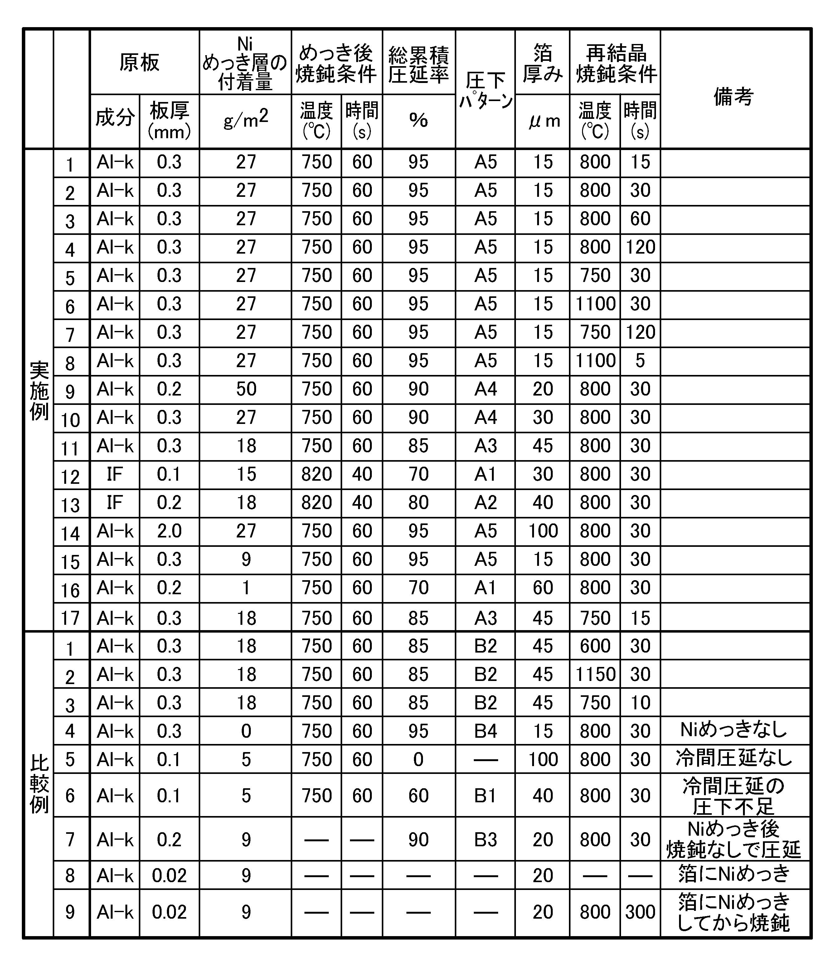 Figure JPOXMLDOC01-appb-T000002
