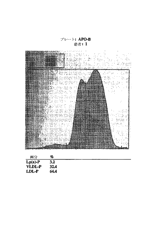 Jp5981433b2 体液内のリポ蛋白粒子レベルを決定する分析 Google Patents
