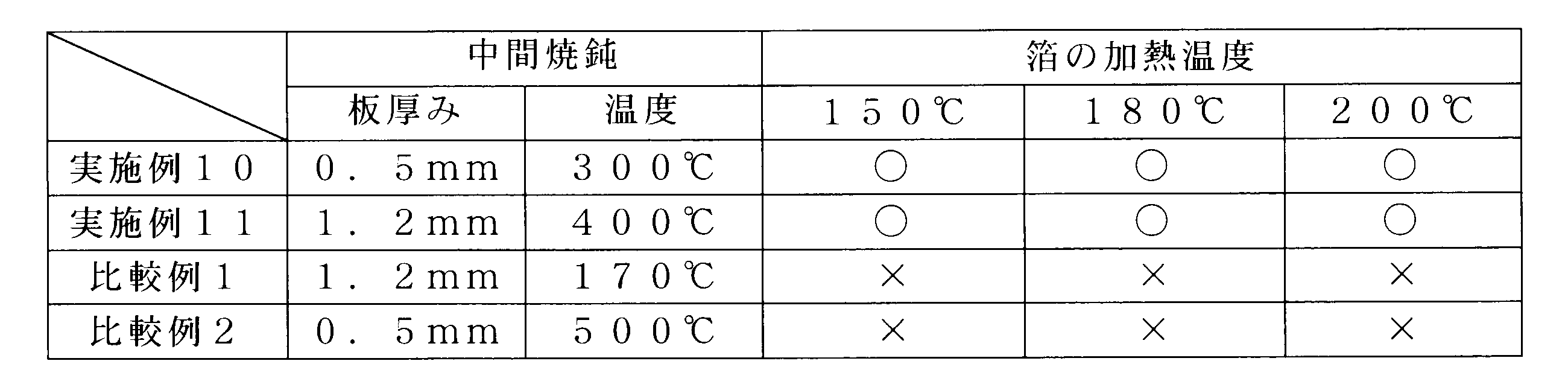 Figure JPOXMLDOC01-appb-T000003