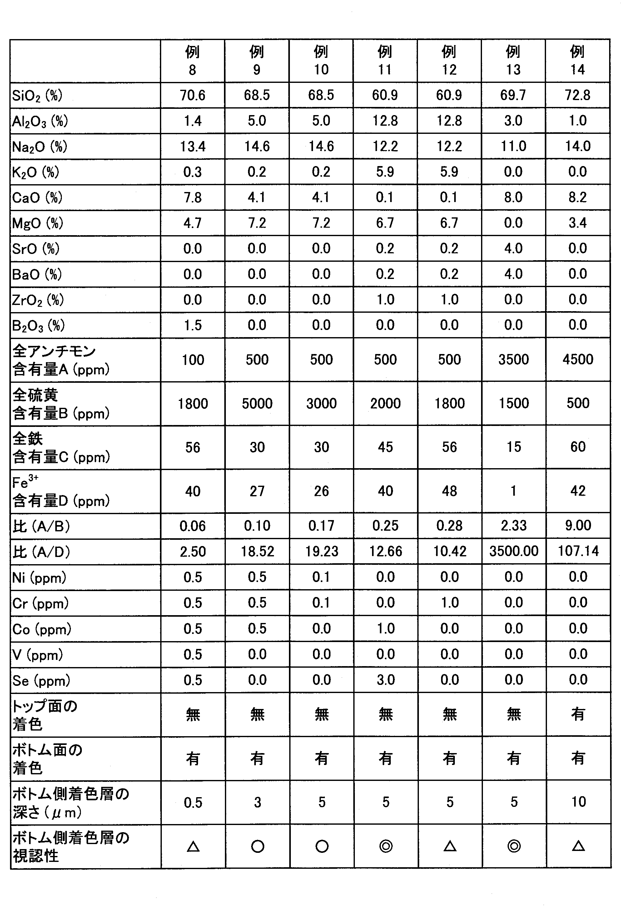 Figure JPOXMLDOC01-appb-T000002