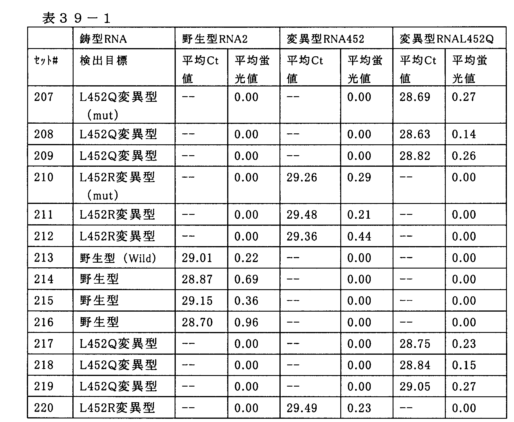Figure JPOXMLDOC01-appb-T000040