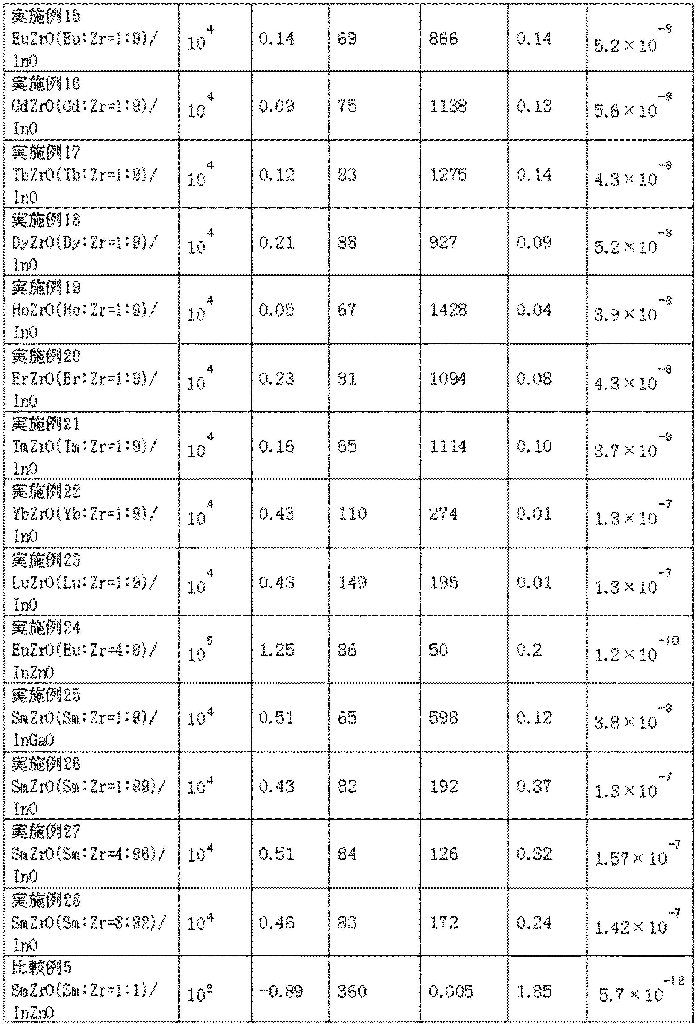 Figure JPOXMLDOC01-appb-I000003