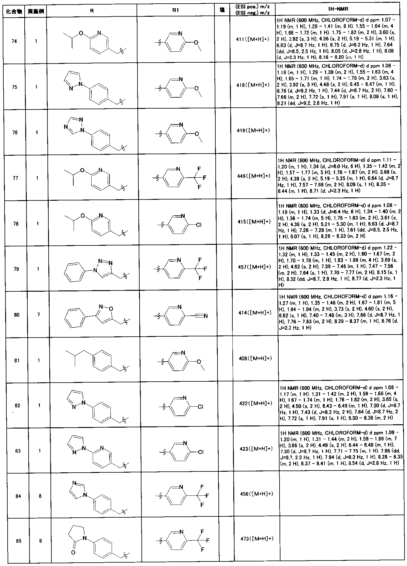 Figure JPOXMLDOC01-appb-T000064